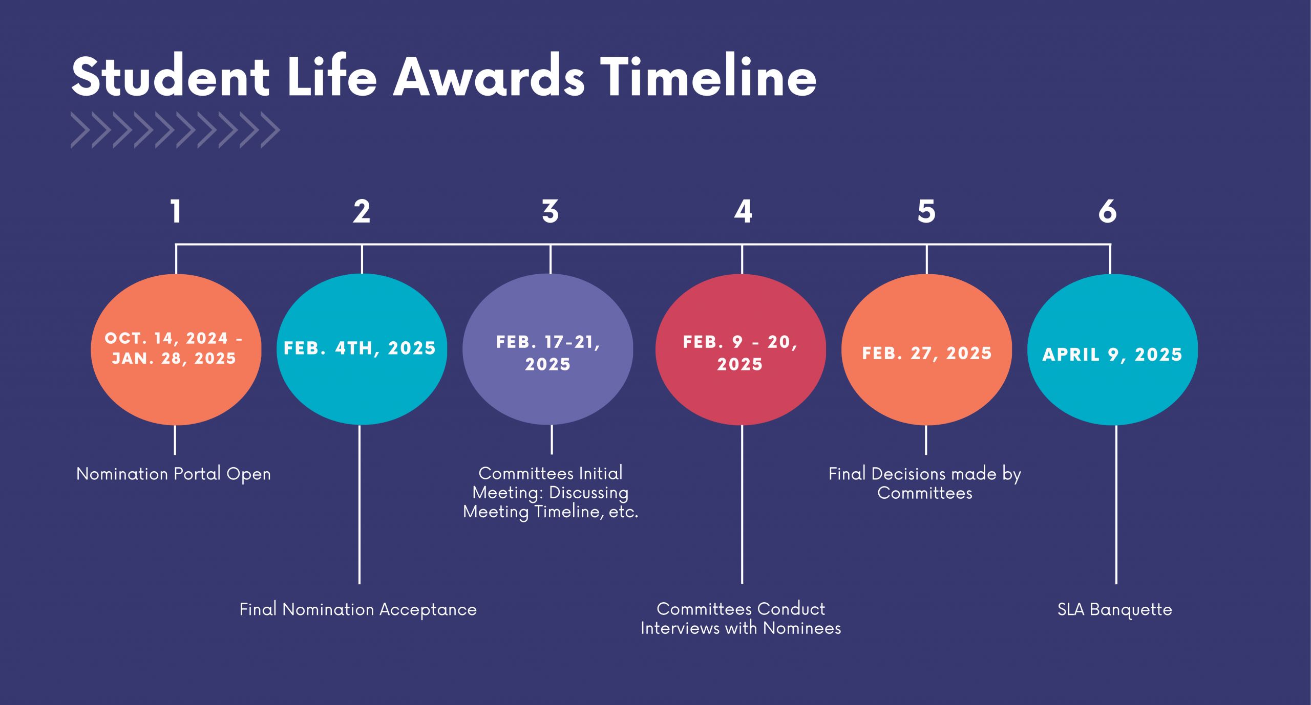 Student Life Awards Timeline