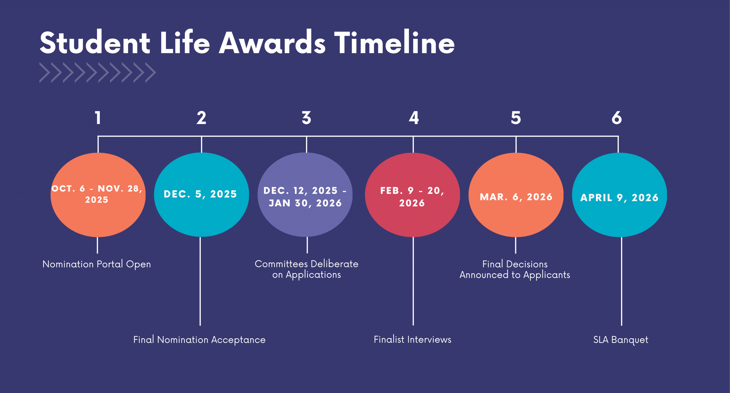 Student Life Awards Timeline